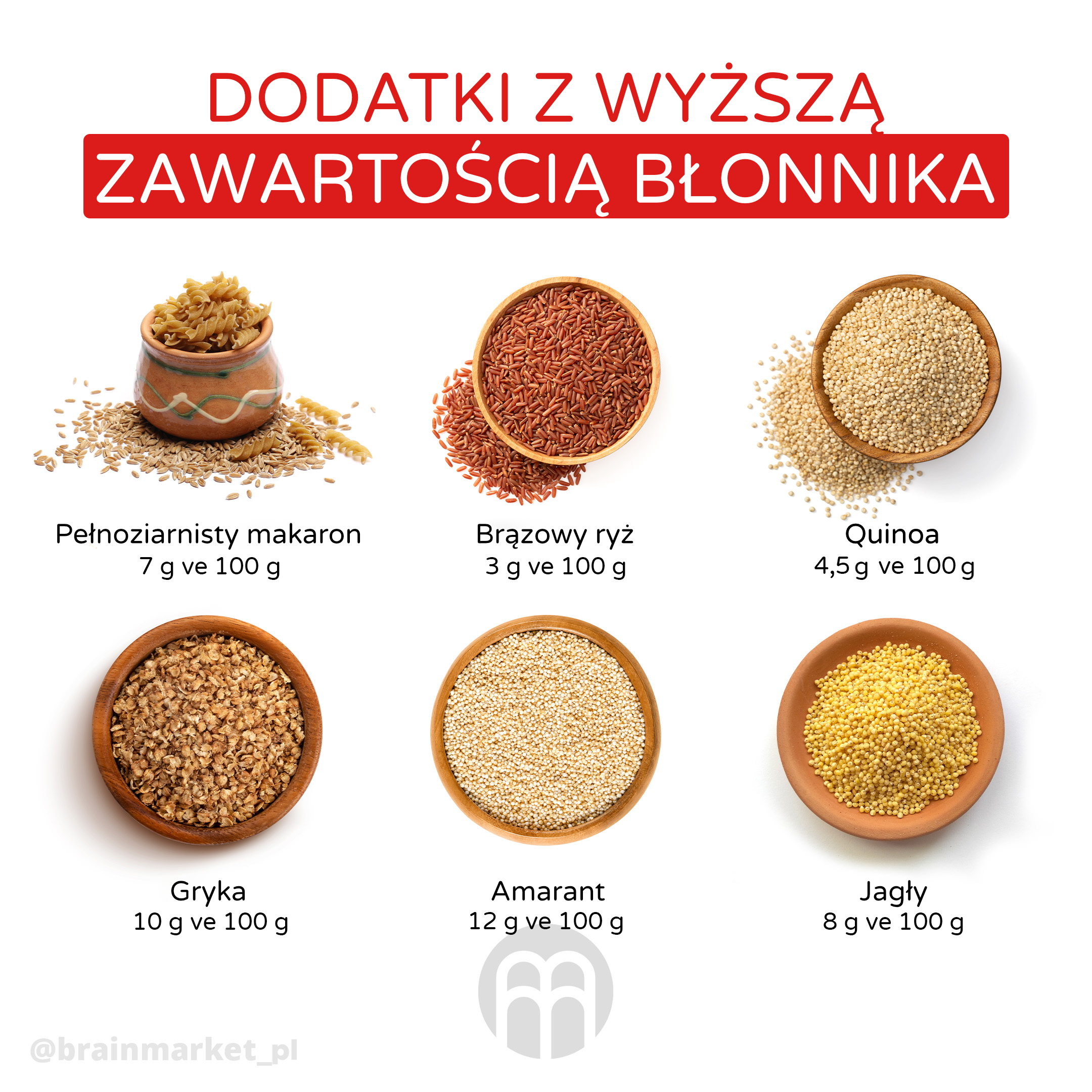 prilohy s vyssim obsahem vlakniny_infografika_cz